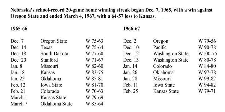 The Nebraska win streak